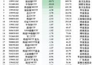 最不受欢迎ETF：2月6日华夏科创50ETF遭净赎回22.05亿元，嘉实科创芯片ETF遭净赎回11.76亿元