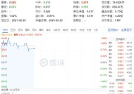 固态电池进展不断！锂电拉升，化工ETF（516020）盘中上探1.46%！机构：看好2025年化工行业估值修复空间