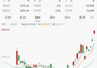 深夜，中国资产全线飙升！对冲基金大佬全面加仓中概股和ETF