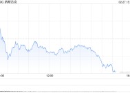 尾盘：美股走低科技股领跌 纳指下跌340点