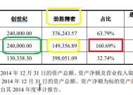 创世纪资本迷局：变相借壳上市、实控人多次套利与16亿商誉暗礁|定增志