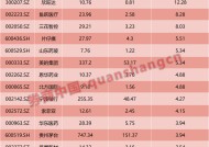 巴菲特60年暴赚5.5万倍！1年3倍容易，3年1倍却很难！如何才能“慢慢变富”？