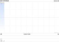 安科系统复牌高开逾26% 获溢价约37.5%提私有化