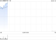 理想汽车-W股价现涨超4% 1月交付维持稳定智能驾驶持续升级