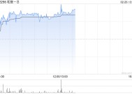 和誉-B午后涨超5% 将于下周一发年度业绩