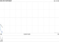 新天绿色能源拟向曹妃甸公司提供借款不超过25亿元