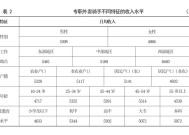 外卖骑手的社保元年：自愿还是强制？缴费基数多少？制度能否更灵活？