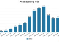 “海尔系”5天连下两城，155亿大并购背后钱从哪来？