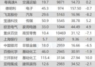 沪指跌1.98% 三祥新材、中国银河等创历史新高