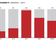 40%的奢侈品消费外流，AI能否成为大牌在中国市场回流的“数字引擎”？