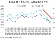 周浩：美股在交易“滞胀”还是“衰退”