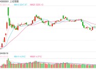 2月10日操盘必读：影响股市利好或利空消息