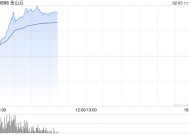 金山云盘中最高涨超27% 机构看好公司生态协同优势