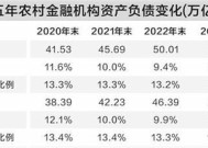 农信改革加速推进，地市统一法人农商行渐成气候