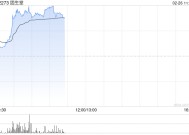 固生堂现涨逾8% 机构指AI合作有望推动医院端全病程效率提升