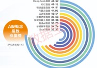 DeepSeek重估科技股！国产算力狂欢背后，四重风险需重视