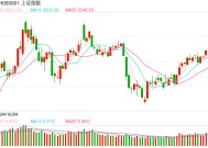 3月10日操盘必读：影响股市利好或利空消息