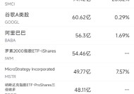 2月26日美股成交额前20：特斯拉5日累跌逾19%，欧洲销量锐减