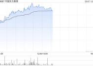 中国东方教育午后涨超7% 公司精细化运营带动效益提升