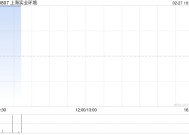 上海实业环境2024年股东应占净利润达6.05亿元 同比增长0.2%