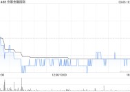 京基金融国际可能收购Jakota Capital AG100%股权