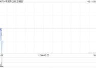 中国东方航空股份2月10日斥资559.66万港元回购220万股