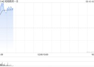 和铂医药-B早盘涨近10% 年内股价累计涨逾3倍