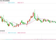 股价一度飙升55.5%！事关比亚迪智驾，黑芝麻智能最新回应