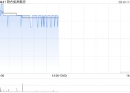 联合能源集团绩后涨逾3% 预期年度股东应占综合净利润约14.0亿至16.5亿港元