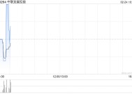 中联发展控股拟折让约19.46%配股 最高净筹约5202万港元