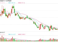 艾罗能源两大股东减持背后：上市首年业绩大降超8成 购销均高度依赖海外“卡脖子”风险高悬