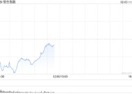 恒生科技指数跌幅扩大至3％