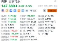 百事可乐跌超1.7% Q4净营收小幅下滑低于预期