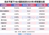 段永平加仓三家公司！最新千亿持仓曝光