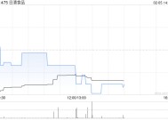 日清食品发盈警 预计年度股东应占溢利同比减少至约1.95亿至2.05亿港元