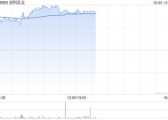 创科实业早盘涨近4% 小摩给予目标价135港元