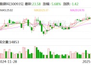 盈建科：公司BIM数字化相关软件产品尚未有直接应用于动漫建模的案例