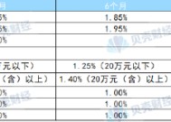 存款利率分化：民营银行存款利率下探 部分农商行利率逆势上扬