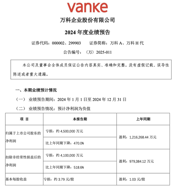 万科董事会主席、总裁、董秘辞职！万科多只债券集体大涨