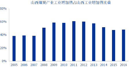 申万宏源研究春节见闻丨“历史很远，山西很近”