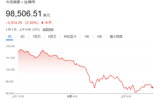 美股仅道指跌，中概涨超2%，Palantir暴涨24%，原油大跌，黄金新高