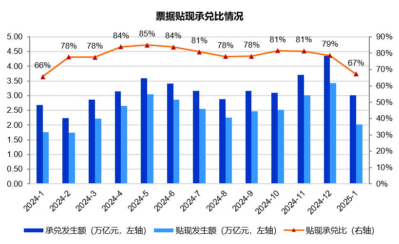 票据月评(1月)：票据利率震荡下行，1.6%开盘，1.3%收盘