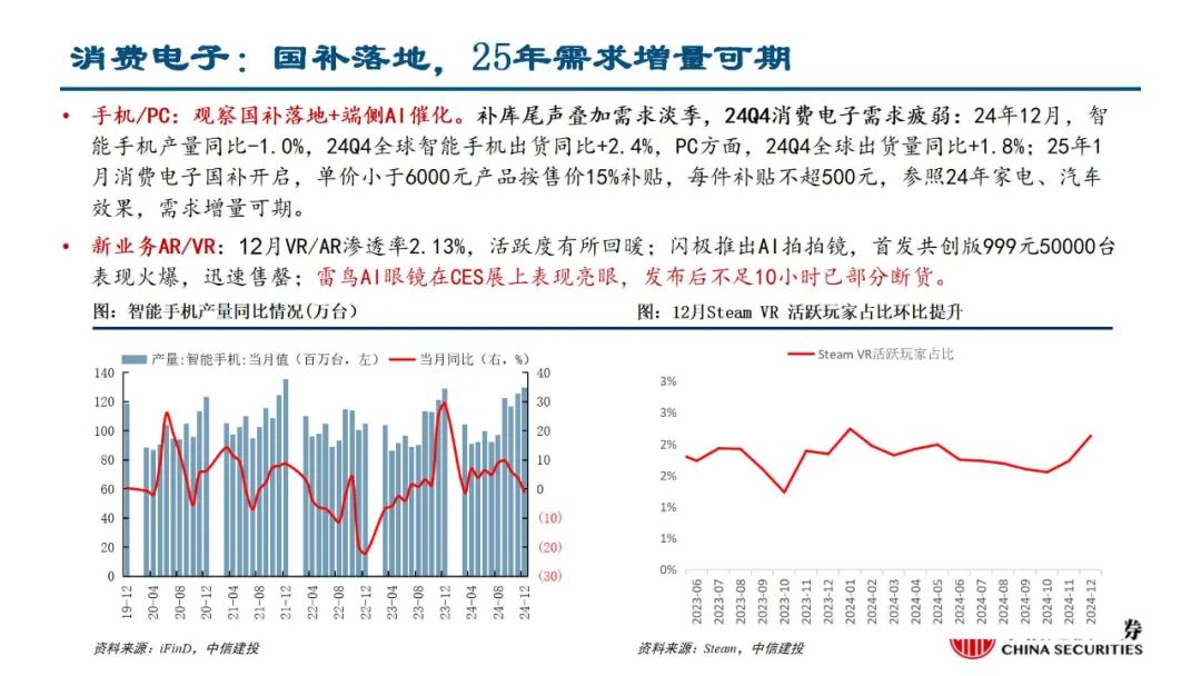 中信建投陈果：积极把握春季躁动