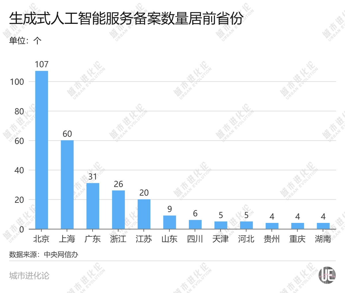 第一大省，深度求索