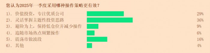 超八成受访投顾看涨全年行情  科技股“人气”高企