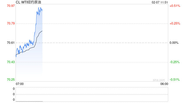 光大期货油市观察0207：短期或保持偏弱运行