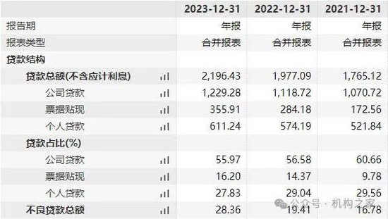 获批收购塔城昆仑村镇银行！昆仑银行冲破壁垒后开拓零售新战场？