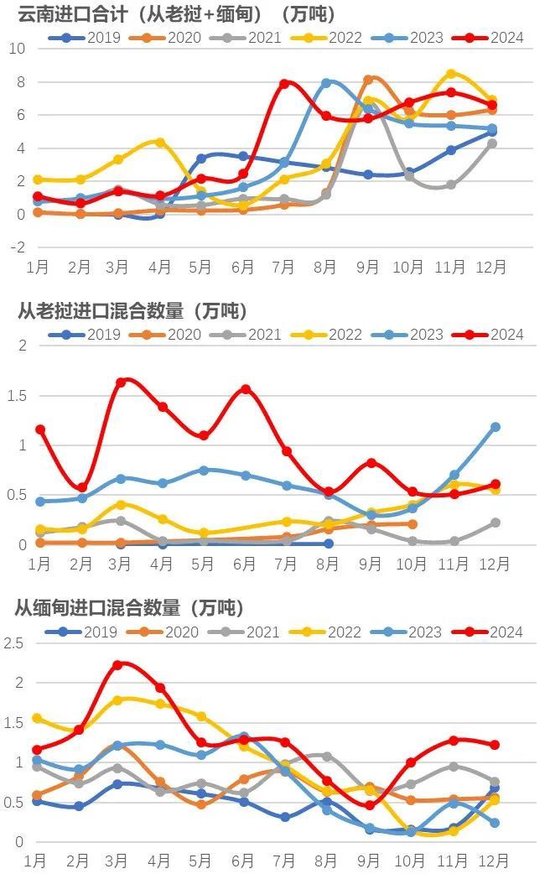 橡胶：关注累库持续性