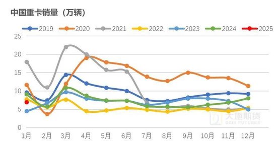 橡胶：关注累库持续性