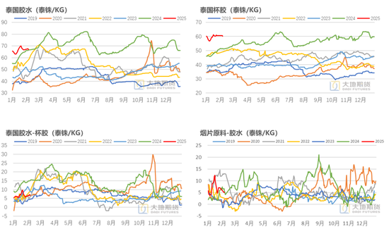 橡胶：关注累库持续性